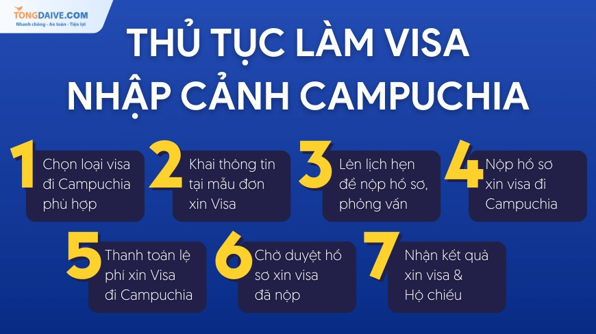 7 bước làm thủ tục nhập xin visa campuchia